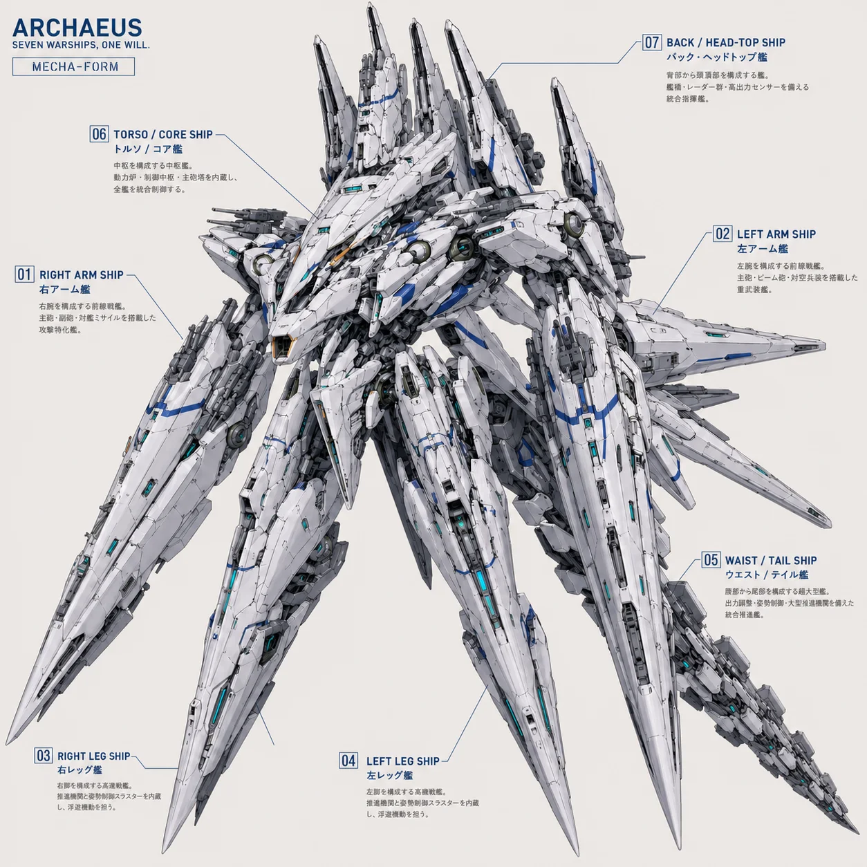 ZRF-AXM7-01 総旗艦アーカイアスの機神形態